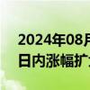 2024年08月16日快讯 工业硅期货主力合约日内涨幅扩大至3%