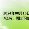 2024年08月16日快讯 中煤能源：前7月商品煤累计销量1.57亿吨，同比下降7.5%