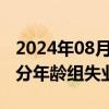 2024年08月16日快讯 国家统计局发布7月份分年龄组失业率数据