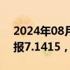 2024年08月19日快讯 人民币兑美元中间价报7.1415，上调49点