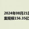 2024年08月21日快讯 中基协：7月私募证券投资基金新备案规模156.35亿元