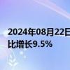 2024年08月22日快讯 网易有道：二季度营收13.2亿元，同比增长9.5%