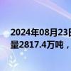 2024年08月23日快讯 国家统计局：2024年全国早稻总产量2817.4万吨，比2023年下降0.6%