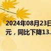 2024年08月23日快讯 浙商证券：上半年归母净利润7.84亿元，同比下降13.94%