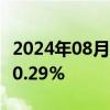 2024年08月27日快讯 COMEX黄金期货收涨0.29%