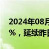 2024年08月29日快讯 申洲国际港股跌近12%，延续昨日跌势