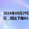 2024年08月29日快讯 华虹公司：上半年归母净利润2.65亿元，同比下降83.33%