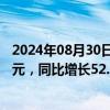 2024年08月30日快讯 中国卫通：上半年归母净利润4.06亿元，同比增长52.68%