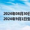 2024年08月30日快讯 中国洪都拉斯自贸协定早期收获将于2024年9月1日生效