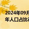 2024年09月03日快讯 全国60周岁及以上老年人口占比已超20%