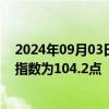 2024年09月03日快讯 稳中有升，8月份中国公路物流运价指数为104.2点