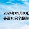 2024年09月03日快讯 ST板块继续走强，*ST景峰 *ST合泰等逾10只个股涨停