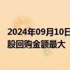 2024年09月10日快讯 昨日共67只港股获公司回购，腾讯控股回购金额最大