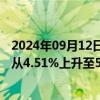 2024年09月12日快讯 贝莱德将哔哩哔哩多头头寸持仓比例从4.51%上升至5.28%