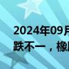 2024年09月18日快讯 国内商品期货收盘涨跌不一，橡胶涨近4%