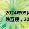 2024年09月18日快讯 国内商品期市开盘涨跌互现，20号胶涨超3%