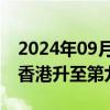 2024年09月19日快讯 2024年世界人才排名香港升至第九位