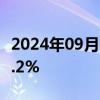 2024年09月20日快讯 德国8月PPI环比增长0.2%