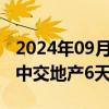 2024年09月24日快讯 房地产板块盘初走强，中交地产6天4板