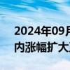 2024年09月25日快讯 焦炭期货主力合约日内涨幅扩大至6%