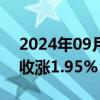 2024年09月25日快讯 上期所原油期货夜盘收涨1.95%