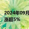 2024年09月27日快讯 股指期货大涨，IM IC涨超5%