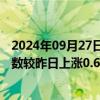 2024年09月27日快讯 中国稀土行业协会：今日稀土价格指数较昨日上涨0.6点