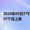 2024年09月27日快讯 日本东京都23区消费者物价指数连续37个月上涨