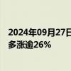 2024年09月27日快讯 美股热门中概股美股盘前普涨，房多多涨逾26%