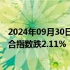 2024年09月30日快讯 亚太主要股指收盘多数下跌，韩国综合指数跌2.11%