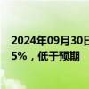 2024年09月30日快讯 英国二季度国内生产总值环比增长0.5%，低于预期