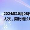 2024年10月08日快讯 国庆假期四川共接待游客5531.80万人次，同比增长11.09%