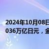 2024年10月08日快讯 日本8月经常项目顺差增65.8%至3.8036万亿日元，金额创单月新高