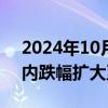 2024年10月08日快讯 纯碱期货主力合约日内跌幅扩大至7%