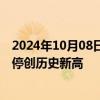 2024年10月08日快讯 算力概念再度拉升，新易盛20CM涨停创历史新高