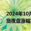 2024年10月10日快讯 富时A50中国指数期货夜盘涨幅扩大至1%