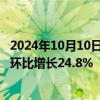 2024年10月10日快讯 日产汽车中国区9月销量为61395台，环比增长24.8%