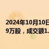 2024年10月10日快讯 东鹏饮料今日大宗交易折价成交70.99万股，成交额1.45亿元