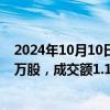 2024年10月10日快讯 紫金矿业今日大宗交易平价成交670万股，成交额1.16亿元