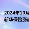 2024年10月10日快讯 港股保险股多数上涨，新华保险涨超12%