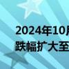 2024年10月10日快讯 创业板指快速跳水，跌幅扩大至1%