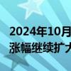 2024年10月11日快讯 新股N强邦二次复牌后涨幅继续扩大至2400%