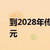 到2028年传感器融合市场将达到62.87亿美元